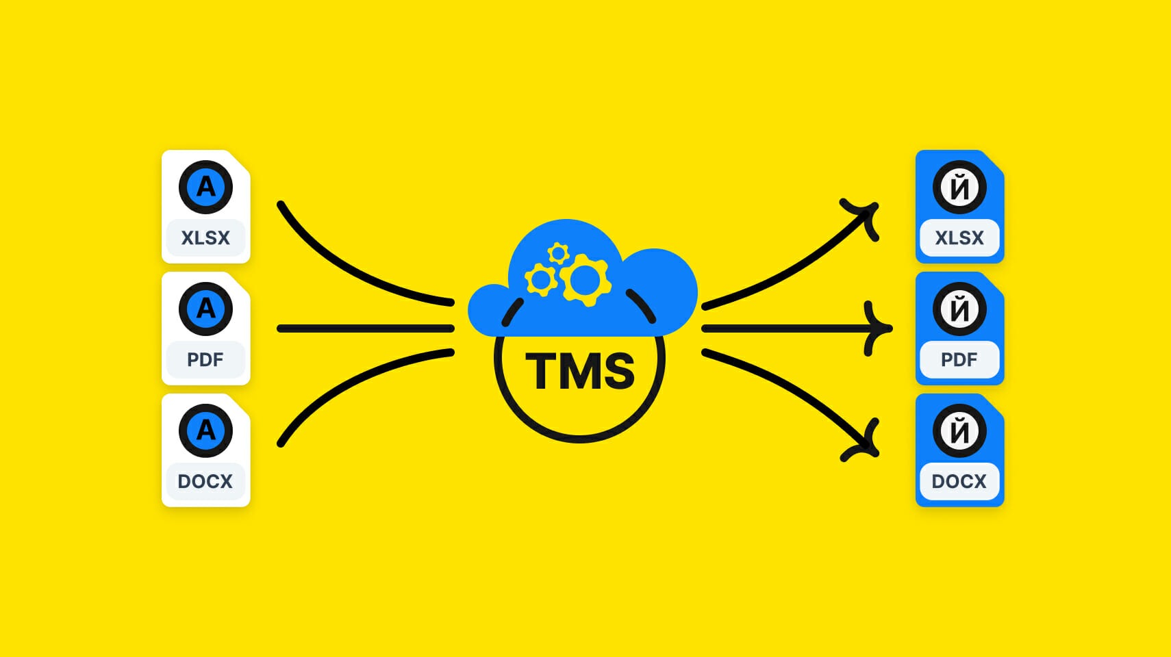 translation management system 2